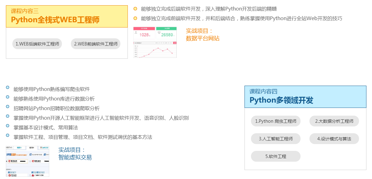 全真项目实战化课程体系