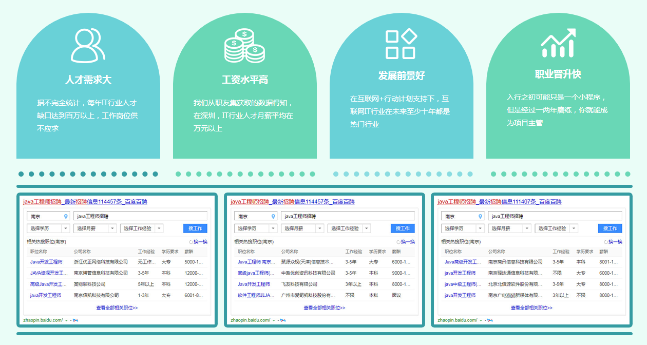 都说学IT技术好,到底有多好