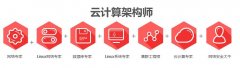 成为一名架构师得学习哪些知识