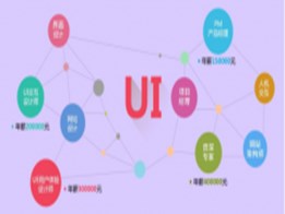 零基础学UI需要多久