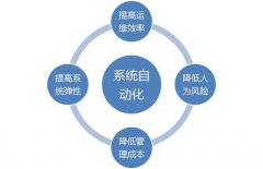 自动化运维监控未来的发展趋势是什么？
