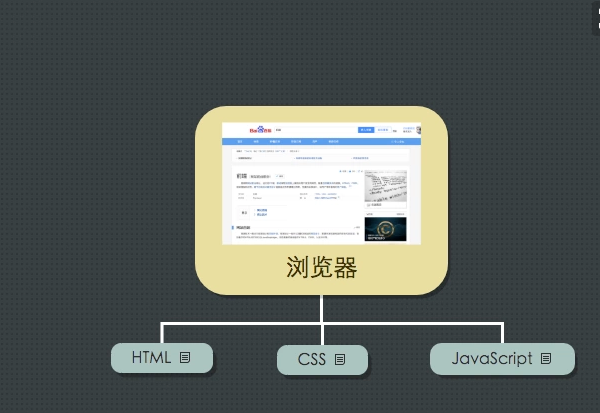 怎么提高Web前端学习效率