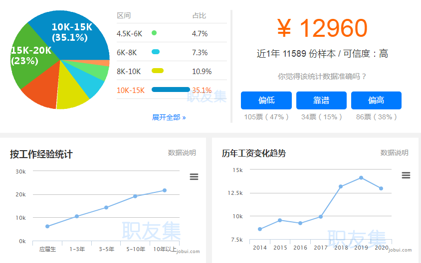 大学生学java工资怎么样?